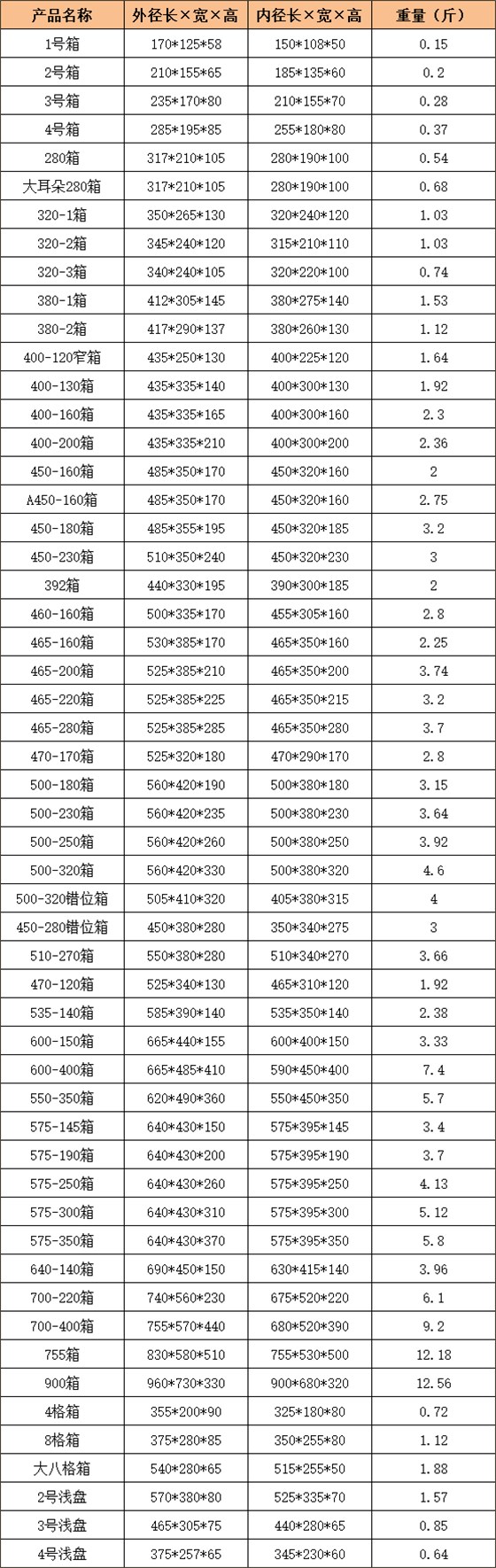 周转箱尺寸规格表