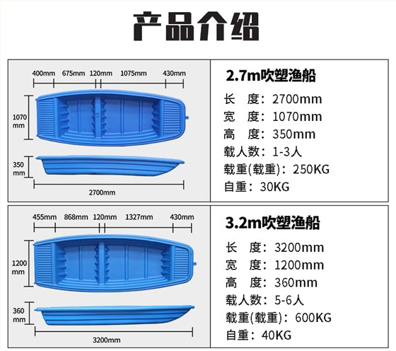 吹塑塑料渔船-尺寸图片