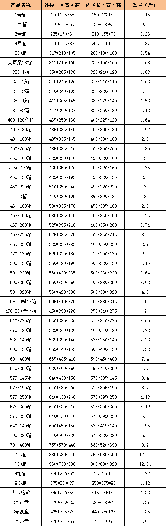 周转箱尺寸规格表